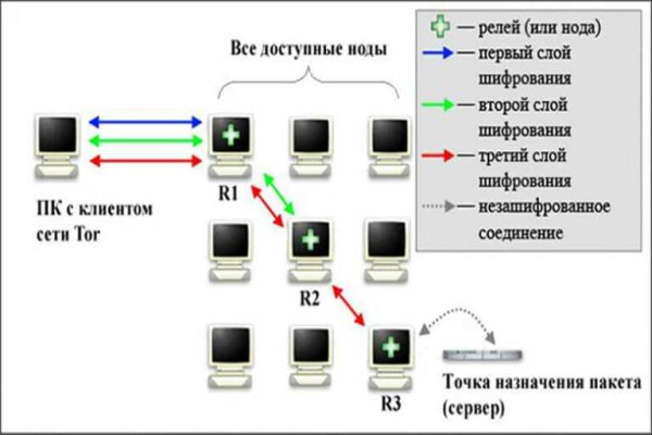 Войти в кракен вход магазин