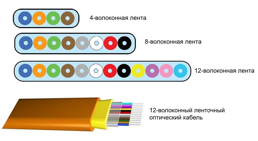 Вход кракен